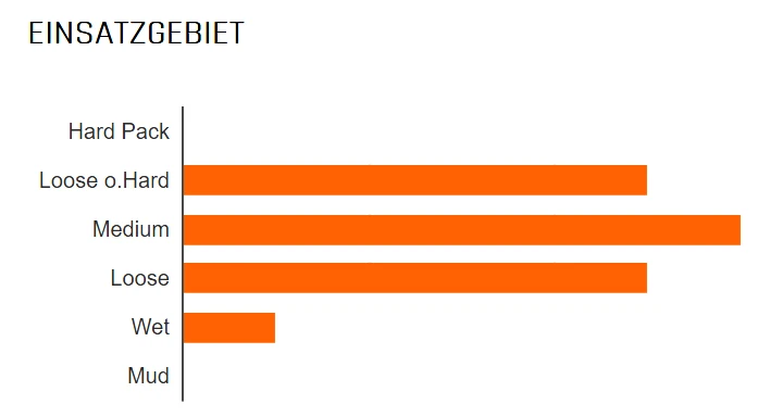 MAXXIS Minion DHR II Arrière 27,5x2,30" EXO TR Dual 60 Pneu Pliant – Image 2