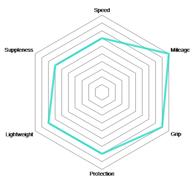 Vittoria Pneu Pliant Rubino Pro IV Graphene 2.0 – Image 2